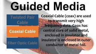 Guided Media
Twisted Pair
Cable
Coaxial Cable
Fiber Optic Cable
Coaxial Cable (coax) are used
to transmit very high
frequency data. Coax has
central core of solid metal,
enclosed in insulator and
insulator is enclosed in outer
conductor of metal foil.
 