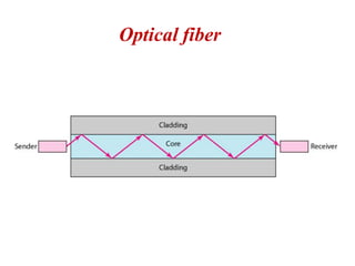 Optical fiber
 