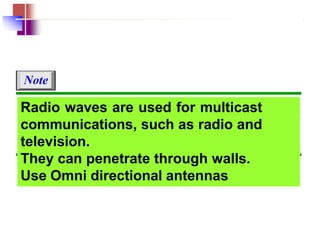 Radio waves are used for multicast
communications, such as radio and
television.
They can penetrate through walls.
Use Omni directional antennas
Note
 