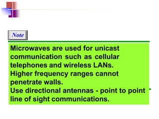 Note
Microwaves are used for unicast
communication such as cellular
telephones and wireless LANs.
Higher frequency ranges cannot
penetrate walls.
Use directional antennas - point to point
line of sight communications.
 