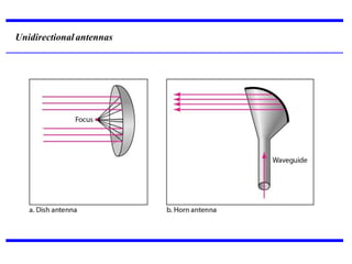Unidirectional antennas
 