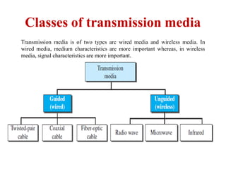 Classes of transmission media
Transmission media is of two types are wired media and wireless media. In
wired media, medium characteristics are more important whereas, in wireless
media, signal characteristics are more important.
 