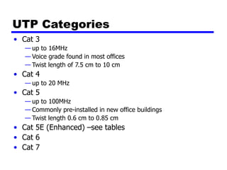 UTP Categories
• Cat 3
— up to 16MHz
— Voice grade found in most offices
— Twist length of 7.5 cm to 10 cm
• Cat 4
— up to 20 MHz
• Cat 5
— up to 100MHz
— Commonly pre-installed in new office buildings
— Twist length 0.6 cm to 0.85 cm
• Cat 5E (Enhanced) –see tables
• Cat 6
• Cat 7
 
