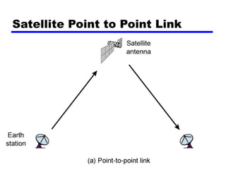 Satellite Point to Point Link
 