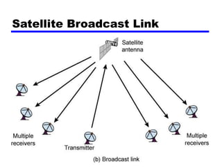 Satellite Broadcast Link
 