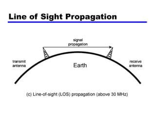 Line of Sight Propagation
 