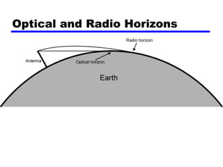 Optical and Radio Horizons
 