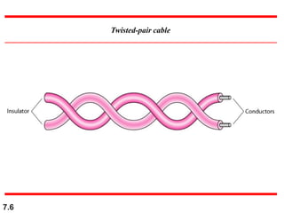 7.6
Twisted-pair cable
 
