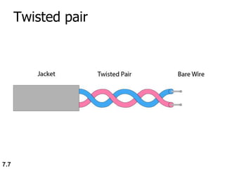 Twisted pair
7.7
 