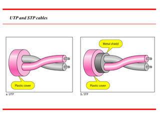 UTP and STP cables
 