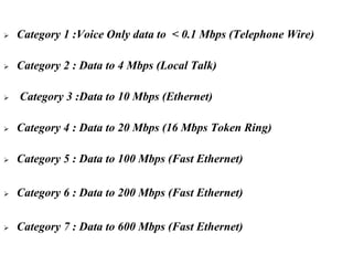 ➢ Category 1 :Voice Only data to < 0.1 Mbps (Telephone Wire)
➢ Category 2 : Data to 4 Mbps (Local Talk)
➢ Category 3 :Data to 10 Mbps (Ethernet)
➢ Category 4 : Data to 20 Mbps (16 Mbps Token Ring)
➢ Category 5 : Data to 100 Mbps (Fast Ethernet)
➢ Category 6 : Data to 200 Mbps (Fast Ethernet)
➢ Category 7 : Data to 600 Mbps (Fast Ethernet)
 