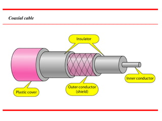 Coaxial cable
 