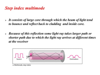 Step index multimode
➢ It consists of large core through which the beam of light tend
to bounce and reflect back to cladding and inside core.
➢ Because of this reflection some light ray takes larger path or
shorter path due to which the light ray arrives at different times
at the receiver
 