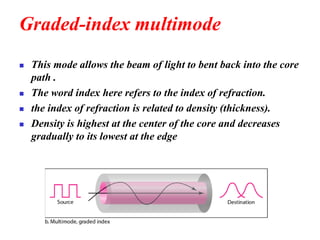 Graded-index multimode
◼ This mode allows the beam of light to bent back into the core
path .
◼ The word index here refers to the index of refraction.
◼ the index of refraction is related to density (thickness).
◼ Density is highest at the center of the core and decreases
gradually to its lowest at the edge
 