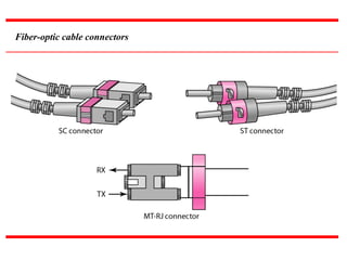 Fiber-optic cable connectors
 