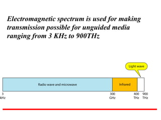 Electromagnetic spectrum is used for making
transmission possible for unguided media
ranging from 3 KHz to 900THz
 