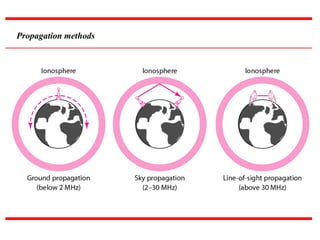 Propagation methods
 