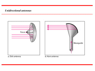 Unidirectional antennas
 