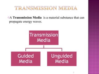 Material Transmitted TRANSMISSION MEDIA BY DHAVAL MAJITHIA | PPT