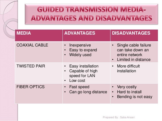 Transmission media presentation