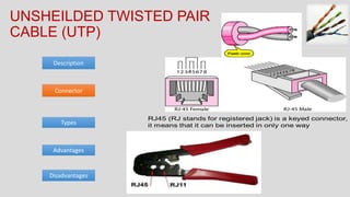 Types
Advantages
Description
UNSHEILDED TWISTED PAIR
CABLE (UTP)
Disadvantages
Connector
 