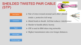 Types
Advantages
Description
SHEILDED TWISTED PAIR CABLE
(STP)
Disadvantages
Connector
 Pair of wires wound around each other placed
inside a protective foil wrap
 Metal braid or sheath foil that reduces interference
 Harder to handle (thick, heavy)
 STP is used in IBM token ring networks.
 Higher transmission rates over longer distances.
 