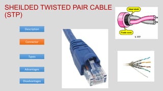 Types
Advantages
Description
SHEILDED TWISTED PAIR CABLE
(STP)
Disadvantages
Connector
 