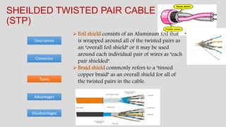 Types
Advantages
Description
SHEILDED TWISTED PAIR CABLE
(STP)
Disadvantages
Connector
Foil shield consists of an Aluminum foil that
is wrapped around all of the twisted pairs as
an "overall foil shield" or it may be used
around each individual pair of wires as "each
pair shielded".
Braid shield commonly refers to a "tinned
copper braid" as an overall shield for all of
the twisted pairs in the cable.
 