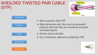 Types
Advantages
Description
SHEILDED TWISTED PAIR CABLE
(STP)
Disadvantages
Connector
 More expensive than UTP
 High attenuation rate, they must me grounded
properly otherwise they act as antenna and picks
unwanted signals.
 Thicker and not flexible.
 Due to thickness, difficult to install then UTP.
 
