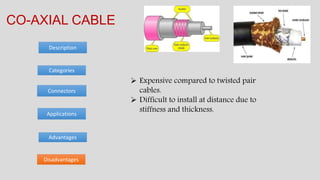 Categories
Advantages
Description
CO-AXIAL CABLE
Disadvantages
Connectors
Applications
 Expensive compared to twisted pair
cables.
 Difficult to install at distance due to
stiffness and thickness.
 