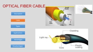 Cable
Advantages
Description
OPTICAL FIBER CABLE
Disadvantages
Types
Applications
 