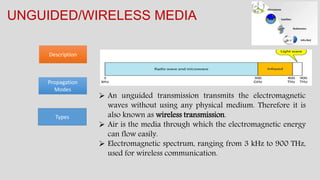 Description
 An unguided transmission transmits the electromagnetic
waves without using any physical medium. Therefore it is
also known as wireless transmission.
 Air is the media through which the electromagnetic energy
can flow easily.
 Electromagnetic spectrum, ranging from 3 kHz to 900 THz,
used for wireless communication.
UNGUIDED/WIRELESS MEDIA
Types
Propagation
Modes
 