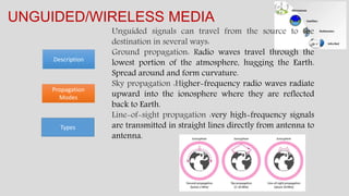 Description
UNGUIDED/WIRELESS MEDIA
Types
Propagation
Modes
Unguided signals can travel from the source to the
destination in several ways:
Ground propagation: Radio waves travel through the
lowest portion of the atmosphere, hugging the Earth.
Spread around and form curvature.
Sky propagation :Higher-frequency radio waves radiate
upward into the ionosphere where they are reflected
back to Earth.
Line-of-sight propagation :very high-frequency signals
are transmitted in straight lines directly from antenna to
antenna.
 