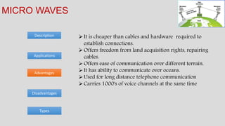 Description
MICRO WAVES
Advantages
Applications
Disadvantages
It is cheaper than cables and hardware required to
establish connections.
Offers freedom from land acquisition rights, repairing
cables.
Offers ease of communication over different terrain.
It has ability to communicate over oceans.
Used for long distance telephone communication
Carries 1000's of voice channels at the same time
Types
 
