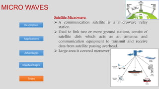 Description
MICRO WAVES
Advantages
Applications
Disadvantages
Types
Satellite Microwave:
 A communication satellite is a microwave relay
station.
 Used to link two or more ground stations, consist of
satellite dish which acts as an antenna and
communication equipment to transmit and receive
data from satellite passing overhead.
 Large area is covered moreover intercontinental.
 