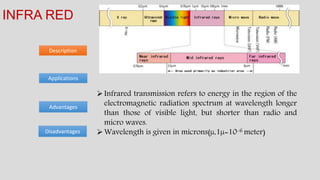 Description
INFRA RED
Advantages
Applications
Disadvantages
Infrared transmission refers to energy in the region of the
electromagnetic radiation spectrum at wavelength longer
than those of visible light, but shorter than radio and
micro waves.
Wavelength is given in microns(µ,1µ=10-6 meter)
 