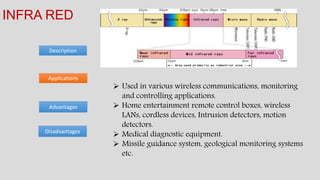 Description
INFRA RED
Advantages
Applications
Disadvantages
 Used in various wireless communications, monitoring
and controlling applications.
 Home entertainment remote control boxes, wireless
LANs, cordless devices, Intrusion detectors, motion
detectors.
 Medical diagnostic equipment.
 Missile guidance system, geological monitoring systems
etc.
 