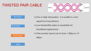 Advantages
Disadvantages
Description Due to high attenuation , it is unable to carry
signals for long distance.
Low bandwidth makes it unsuitable for
broadband applications
Data transfer speed can be from 1 Mbps to 10
Mbps.
TWISTED PAIR CABLE
Types
 