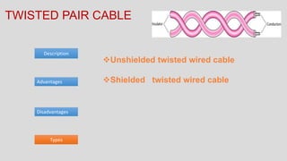 Advantages
Disadvantages
Description
TWISTED PAIR CABLE
Types
Unshielded twisted wired cable
Shielded twisted wired cable
 