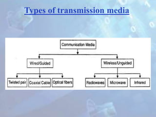 Types of transmission media
 