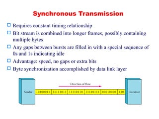 Transmission mode | PPT