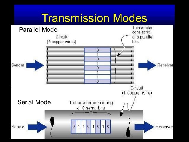 bayareadesigncenter: Has Digital Transmission Changed The Nature Of