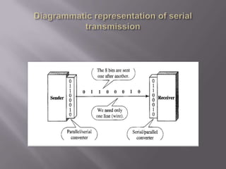 Transmission modes