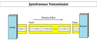 Synchronous Transmission
 