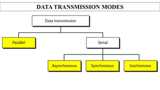 DATA TRANSMISSION MODES
 
