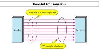 Parallel Transmission
 