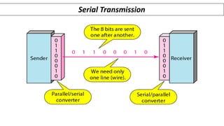 Serial Transmission
 