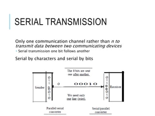 Transmission Modes PPTX Transmission Modes PPTX
