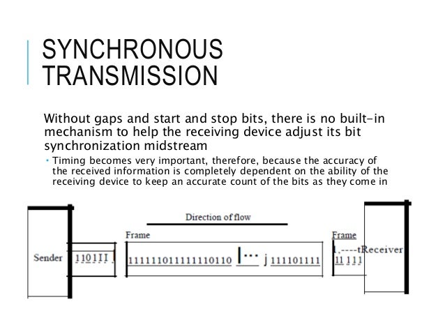 Transmission modes