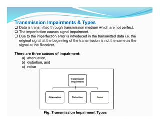 Transmission Impairments & Types
 Data is transmitted through transmission medium which are not perfect.
 The imperfection causes signal impairment.
 Due to the imperfection error is introduced in the transmitted data i.e. the
original signal at the beginning of the transmission is not the same as the
signal at the Receiver.
There are three causes of impairment:
a) attenuation,
b) distortion, and
c) noise
Fig: Transmission Impairment Types
 